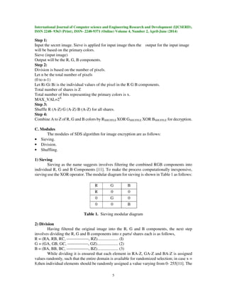 International Journal of Computer science and Engineering Research and Development (IJCSERD),
ISSN 2248- 9363 (Print), ISSN- 2248-9371 (Online) Volume 4, Number 2, April-June (2014)
5
Step 1:
Input the secret image. Sieve is applied for input image then the output for the input image
will be based on the primary colors.
Sieve (input image)
Output will be the R, G, B components.
Step 2:
Division is based on the number of pixels.
Let n be the total number of pixels
(0 to n-1)
Let Ri Gi Bi is the individual values of the pixel in the R G B components.
Total number of shares is Z
Total number of bits representing the primary colors is x.
MAX_VAL=2X
Step 3:
Shuffle R (A-Z) G (A-Z) B (A-Z) for all shares.
Step 4:
Combine A to Z of R, G and B colors by RSHUFFLE XOR GSHUFFLE XOR BSHUFFLE for decryption.
C. Modules
The modules of SDS algorithm for image encryption are as follows:
• Sieving.
• Division.
• Shuffling.
1) Sieving
Sieving as the name suggests involves filtering the combined RGB components into
individual R, G and B Components [11]. To make the process computationally inexpensive,
sieving use the XOR operator. The modular diagram for sieving is shown in Table 1 as follows:
Table 1. Sieving modular diagram
2) Division
Having filtered the original image into the R, G and B components, the next step
involves dividing the R, G and B components into z parts/ shares each is as follows,
R = (RA, RB, RC, ----------------, RZ).................... (I)
G = (GA, GB, GC, ---------------, GZ).................... (2)
B = (BA, BB, BC, ----------------, BZ).................... (3)
While dividing it is ensured that each element in RA-Z, GA-Z and BA-Z is assigned
values randomly, such that the entire domain is available for randomized selection; in case x =
8,then individual elements should be randomly assigned a value varying from 0- 255[11]. The
R G B
R 0 0
0 G 0
0 0 B
 