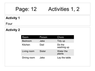 Page: 12 Activities 1, 2
Activity 1
Four
Activity 2
Room Person Chore
Bedroom Jake Tidy up
Kitchen Dad Do the
washing up
Living room Sister Water the
plants
Dining room Jake Lay the table
 