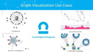 Graph Visualization Use Cases Intelligence Business Intelligence Law Enforcement IT Network Topology 