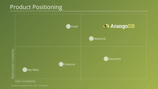 Copyright © ArangoDB GmbH, 2017 - Confidential Product Positioning RelationshipComplexity Data Complexity 5 Graph Relational Document Columnar Key Value 