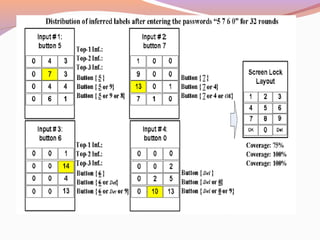 Key Loggers Code Example Keyloggers | PPT