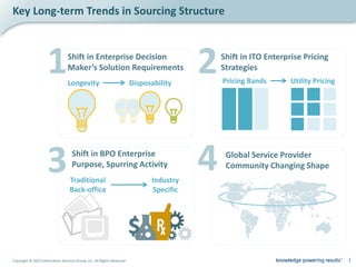 Key Long-term Trends in Sourcing Structure



                     1           Shift in Enterprise Decision
                                 Maker’s Solution Requirements
                                 Longevity                              Disposability
                                                                                          2   Shift in ITO Enterprise Pricing
                                                                                              Strategies
                                                                                              Pricing Bands       Utility Pricing




                     3              Shift in BPO Enterprise
                                    Purpose, Spurring Activity
                                  Traditional                                 Industry
                                                                                          4    Global Service Provider
                                                                                               Community Changing Shape

                                  Back-office                                  Specific




                                                                        $
Copyright © 2013 Information Services Group, Inc. All Rights Reserved                                                               1
 