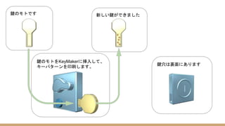 IΥȤKeyMaker˒뤷ơ
`ѥ`ӡˢޤ
IΥȤǤ ¤IǤޤ
IѨYˤޤ
 