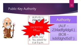 Public-Key Authority
Authority
{ALIF -
234adfg4dg4 }
{BOB -
kdsfdghd5d7 }
1. ALIFs KU is
234adfg4dg4
2. Your request
was “I am
BOB.
This 9 pm, I
need ALIFs
public key.”
3. You asked for
it at 9 p.m.
ENCRYPTED
𝐾𝑅 𝐴𝑢𝑡ℎ
10
 