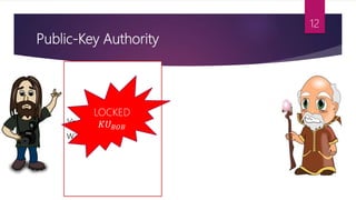 Public-Key Authority
Your message ID
was 678
LOCKED
𝐾𝑈 𝐵𝑂𝐵
12
 