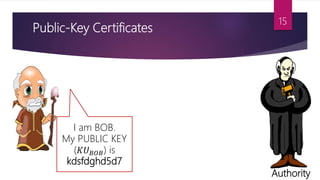 Public-Key Certificates
Authority
I am BOB.
My PUBLIC KEY
(𝐾𝑈 𝐵𝑂𝐵) is
kdsfdghd5d7
15
 