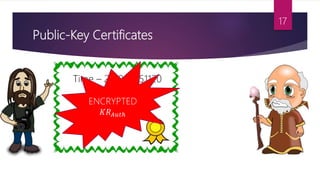 Public-Key Certificates
Time – 201902051120
ID – 0001
PUBLIC KEY -
234adfg4dg4
ENCRYPTED
𝐾𝑅 𝐴𝑢𝑡ℎ
17
 