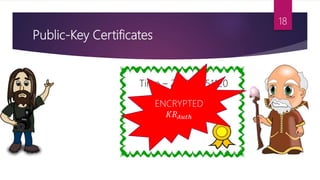 Public-Key Certificates
Time – 201902051120
ID – 0001
PUBLIC KEY -
234adfg4dg4
ENCRYPTED
𝐾𝑅 𝐴𝑢𝑡ℎ
18
 