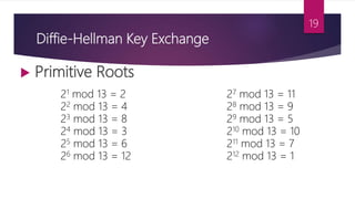 Diffie-Hellman Key Exchange
 Primitive Roots
27 mod 13 = 11
28 mod 13 = 9
29 mod 13 = 5
210 mod 13 = 10
211 mod 13 = 7
212 mod 13 = 1
21 mod 13 = 2
22 mod 13 = 4
23 mod 13 = 8
24 mod 13 = 3
25 mod 13 = 6
26 mod 13 = 12
19
 