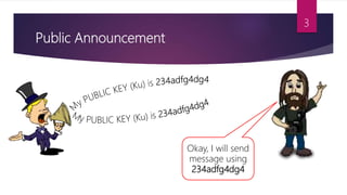 Public Announcement
Okay, I will send
message using
234adfg4dg4
3
 