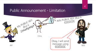 Public Announcement - Limitation
Okay, I will send
message using
CCCCCCC
Alif Bob
Chris
4
 