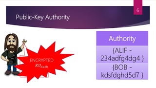 Public-Key Authority
Authority
{ALIF -
234adfg4dg4 }
{BOB -
kdsfdghd5d7 }
I am ALIF.
This 8 pm, I
need BOBs
public key.
ENCRYPTED
𝐾𝑈𝐴𝑢𝑡ℎ
6
 