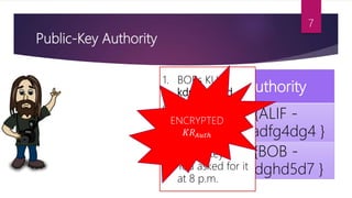 Public-Key Authority
Authority
{ALIF -
234adfg4dg4 }
{BOB -
kdsfdghd5d7 }
1. BOBs KU is
kdsfdghd5d
2. Your request
was “I am ALIF.
This 8 pm, I
need BOBs
public key.”
3. You asked for it
at 8 p.m.
ENCRYPTED
𝐾𝑅 𝐴𝑢𝑡ℎ
7
 