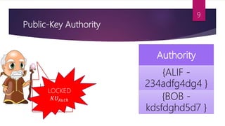 Public-Key Authority
Authority
{ALIF -
234adfg4dg4 }
{BOB -
kdsfdghd5d7 }
I am BOB.
This 9 pm, I
need ALIFs
public key.
LOCKED
𝐾𝑈𝐴𝑢𝑡ℎ
9
 