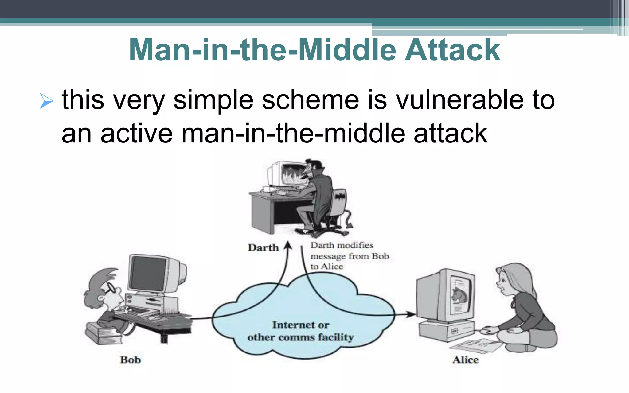 Man-in-the-Middle Attack
 this very simple scheme is vulnerable to
an active man-in-the-middle attack
 