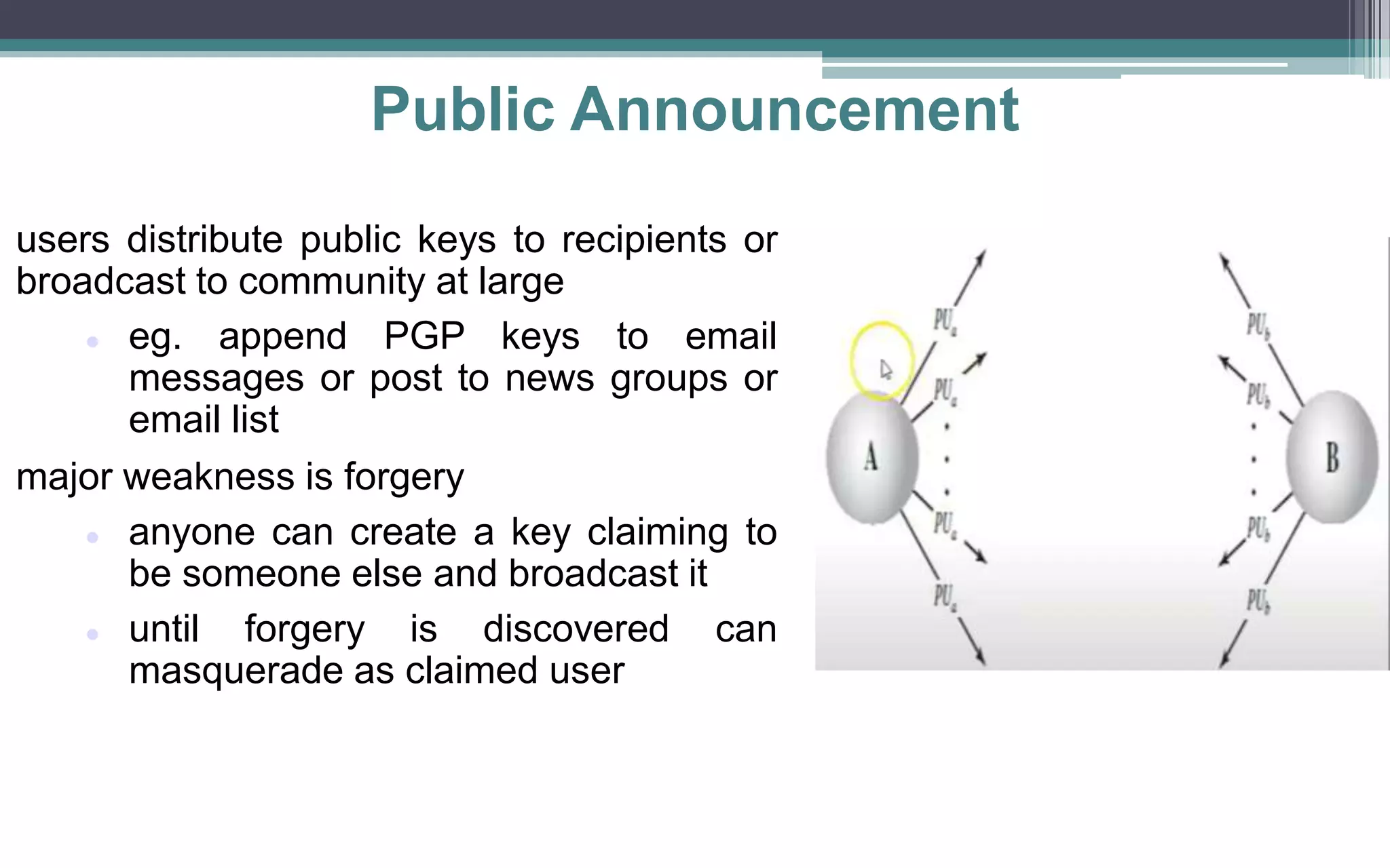 Public Announcement
users distribute public keys to recipients or
broadcast to community at large
 eg. append PGP keys to email
messages or post to news groups or
email list
major weakness is forgery
 anyone can create a key claiming to
be someone else and broadcast it
 until forgery is discovered can
masquerade as claimed user
 