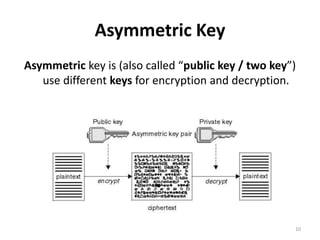 Asymmetric Key
Asymmetric key is (also called “public key / two key”)
use different keys for encryption and decryption.
10
 