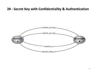 2# - Secret Key with Confidentiality & Authentication
26
 