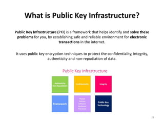 What is Public Key Infrastructure?
28
Public Key Infrastructure (PKI) is a framework that helps identify and solve these
problems for you, by establishing safe and reliable environment for electronic
transactions in the internet.
It uses public key encryption techniques to protect the confidentiality, integrity,
authenticity and non-repudiation of data.
 
