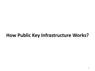 How Public Key Infrastructure Works?
29
 