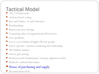 Tactical Model The 7-S framework
 Activity-based costing
 Beer and Nohria – E and O theories
 Benchmarking
 Business process redesign
 Competing values of organisational effectiveness
 Core quadrants
 Covey’s seven habits of highly effective people
 Curry’s pyrami : customer marketing and relationship
 The DuPont analysis
 Factory gate pricing
 Henderson and Venkatraman’s strategic alignment model
 Hofstede’s cultural dimensions
House of purchasing and supply
 The innovation circle
 