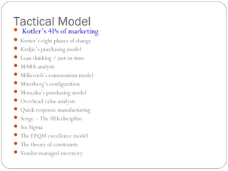 Tactical Model Kotler’s 4Ps of marketing
 Kotter’s eight phases of change
 Kraljic’s purchasing model
 Lean thinking / just-in-time
 MABA analysis
 Milkovich’s comensation model
 Mintzberg’s configuration
 Monczka’s purchasing model
 Overhead value analysis
 Quick response manufacturing
 Senge – The fifth discipline
 Six Sigma
 The EFQM excellence model
 The theory of constraints
 Vendor managed inventory
 