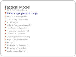 Tactical Model Kotler’s 4Ps of marketing
Kotter’s eight phases of change
 Kraljic’s purchasing model
 Lean thinking / just-in-time
 MABA analysis
 Milkovich’s comensation model
 Mintzberg’s configuration
 Monczka’s purchasing model
 Overhead value analysis
 Quick response manufacturing
 Senge – The fifth discipline
 Six Sigma
 The EFQM excellence model
 The theory of constraints
 Vendor managed inventory
 