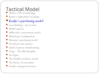 Tactical Model Kotler’s 4Ps of marketing
 Kotter’s eight phases of change
Kraljic’s purchasing model
 Lean thinking / just-in-time
 MABA analysis
 Milkovich’s comensation model
 Mintzberg’s configuration
 Monczka’s purchasing model
 Overhead value analysis
 Quick response manufacturing
 Senge – The fifth discipline
 Six Sigma
 The EFQM excellence model
 The theory of constraints
 Vendor managed inventory
 