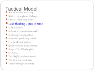Tactical Model Kotler’s 4Ps of marketing
 Kotter’s eight phases of change
 Kraljic’s purchasing model
Lean thinking / just-in-time
 MABA analysis
 Milkovich’s comensation model
 Mintzberg’s configuration
 Monczka’s purchasing model
 Overhead value analysis
 Quick response manufacturing
 Senge – The fifth discipline
 Six Sigma
 The EFQM excellence model
 The theory of constraints
 Vendor managed inventory
 