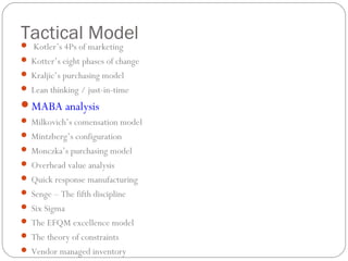 Tactical Model Kotler’s 4Ps of marketing
 Kotter’s eight phases of change
 Kraljic’s purchasing model
 Lean thinking / just-in-time
MABA analysis
 Milkovich’s comensation model
 Mintzberg’s configuration
 Monczka’s purchasing model
 Overhead value analysis
 Quick response manufacturing
 Senge – The fifth discipline
 Six Sigma
 The EFQM excellence model
 The theory of constraints
 Vendor managed inventory
 