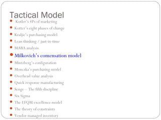 Tactical Model Kotler’s 4Ps of marketing
 Kotter’s eight phases of change
 Kraljic’s purchasing model
 Lean thinking / just-in-time
 MABA analysis
Milkovich’s comensation model
 Mintzberg’s configuration
 Monczka’s purchasing model
 Overhead value analysis
 Quick response manufacturing
 Senge – The fifth discipline
 Six Sigma
 The EFQM excellence model
 The theory of constraints
 Vendor managed inventory
 