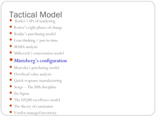 Tactical Model Kotler’s 4Ps of marketing
 Kotter’s eight phases of change
 Kraljic’s purchasing model
 Lean thinking / just-in-time
 MABA analysis
 Milkovich’s comensation model
Mintzberg’s configuration
 Monczka’s purchasing model
 Overhead value analysis
 Quick response manufacturing
 Senge – The fifth discipline
 Six Sigma
 The EFQM excellence model
 The theory of constraints
 Vendor managed inventory
 