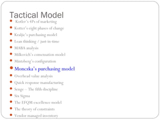 Tactical Model Kotler’s 4Ps of marketing
 Kotter’s eight phases of change
 Kraljic’s purchasing model
 Lean thinking / just-in-time
 MABA analysis
 Milkovich’s comensation model
 Mintzberg’s configuration
Monczka’s purchasing model
 Overhead value analysis
 Quick response manufacturing
 Senge – The fifth discipline
 Six Sigma
 The EFQM excellence model
 The theory of constraints
 Vendor managed inventory
 