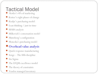Tactical Model Kotler’s 4Ps of marketing
 Kotter’s eight phases of change
 Kraljic’s purchasing model
 Lean thinking / just-in-time
 MABA analysis
 Milkovich’s comensation model
 Mintzberg’s configuration
 Monczka’s purchasing model
Overhead value analysis
 Quick response manufacturing
 Senge – The fifth discipline
 Six Sigma
 The EFQM excellence model
 The theory of constraints
 Vendor managed inventory
 
