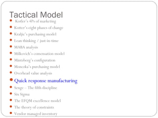 Tactical Model Kotler’s 4Ps of marketing
 Kotter’s eight phases of change
 Kraljic’s purchasing model
 Lean thinking / just-in-time
 MABA analysis
 Milkovich’s comensation model
 Mintzberg’s configuration
 Monczka’s purchasing model
 Overhead value analysis
Quick response manufacturing
 Senge – The fifth discipline
 Six Sigma
 The EFQM excellence model
 The theory of constraints
 Vendor managed inventory
 