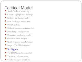 Tactical Model Kotler’s 4Ps of marketing
 Kotter’s eight phases of change
 Kraljic’s purchasing model
 Lean thinking / just-in-time
 MABA analysis
 Milkovich’s comensation model
 Mintzberg’s configuration
 Monczka’s purchasing model
 Overhead value analysis
 Quick response manufacturing
 Senge – The fifth discipline
Six Sigma
 The EFQM excellence model
 The theory of constraints
 Vendor managed inventory
 