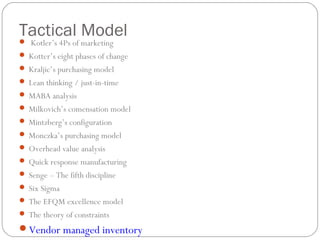 Tactical Model Kotler’s 4Ps of marketing
 Kotter’s eight phases of change
 Kraljic’s purchasing model
 Lean thinking / just-in-time
 MABA analysis
 Milkovich’s comensation model
 Mintzberg’s configuration
 Monczka’s purchasing model
 Overhead value analysis
 Quick response manufacturing
 Senge – The fifth discipline
 Six Sigma
 The EFQM excellence model
 The theory of constraints
Vendor managed inventory
 