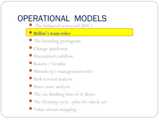 OPERATIONAL MODELS
 The balanced scorecard (BSC)
Belbin’s team roles
The branding pentagram
Change quadrants
Discounted cashflow
Kaizen / Gemba
Mintzberg’s management roles
Risk reward analysis
Root cause analysis
The six thinking hats of de Bono
The Deming cycle : plan-do-check-act
Value stream mapping
 