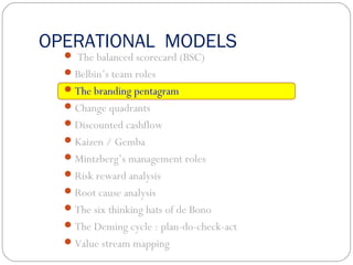 OPERATIONAL MODELS
 The balanced scorecard (BSC)
Belbin’s team roles
The branding pentagram
Change quadrants
Discounted cashflow
Kaizen / Gemba
Mintzberg’s management roles
Risk reward analysis
Root cause analysis
The six thinking hats of de Bono
The Deming cycle : plan-do-check-act
Value stream mapping
 