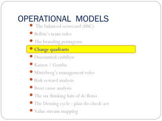 OPERATIONAL MODELS
 The balanced scorecard (BSC)
Belbin’s team roles
The branding pentagram
Change quadrants
Discounted cashflow
Kaizen / Gemba
Mintzberg’s management roles
Risk reward analysis
Root cause analysis
The six thinking hats of de Bono
The Deming cycle : plan-do-check-act
Value stream mapping
 