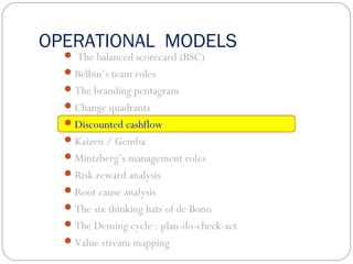 OPERATIONAL MODELS
 The balanced scorecard (BSC)
Belbin’s team roles
The branding pentagram
Change quadrants
Discounted cashflow
Kaizen / Gemba
Mintzberg’s management roles
Risk reward analysis
Root cause analysis
The six thinking hats of de Bono
The Deming cycle : plan-do-check-act
Value stream mapping
 