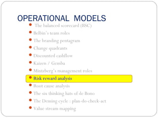 OPERATIONAL MODELS
 The balanced scorecard (BSC)
Belbin’s team roles
The branding pentagram
Change quadrants
Discounted cashflow
Kaizen / Gemba
Mintzberg’s management roles
Risk reward analysis
Root cause analysis
The six thinking hats of de Bono
The Deming cycle : plan-do-check-act
Value stream mapping
 