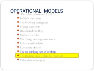 OPERATIONAL MODELS The balanced scorecard (BSC)
Belbin’s team roles
The branding pentagram
Change quadrants
Discounted cashflow
Kaizen / Gemba
Mintzberg’s management roles
Risk reward analysis
Root cause analysis
The six thinking hats of de Bono
The Deming cycle : plan-do-check-act
Value stream mapping
 