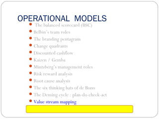 OPERATIONAL MODELS
 The balanced scorecard (BSC)
Belbin’s team roles
The branding pentagram
Change quadrants
Discounted cashflow
Kaizen / Gemba
Mintzberg’s management roles
Risk reward analysis
Root cause analysis
The six thinking hats of de Bono
The Deming cycle : plan-do-check-act
Value stream mapping
 