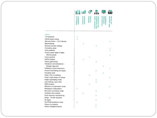 Key management model