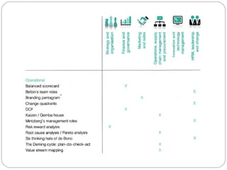 Key management model