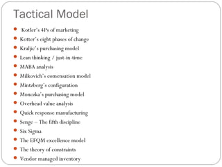 Tactical Model
 Kotler’s 4Ps of marketing
 Kotter’s eight phases of change
 Kraljic’s purchasing model
 Lean thinking / just-in-time
 MABA analysis
 Milkovich’s comensation model
 Mintzberg’s configuration
 Monczka’s purchasing model
 Overhead value analysis
 Quick response manufacturing
 Senge – The fifth discipline
 Six Sigma
 The EFQM excellence model
 The theory of constraints
 Vendor managed inventory
 