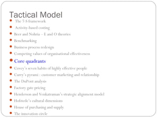 Tactical Model The 7-S framework
 Activity-based costing
 Beer and Nohria – E and O theories
 Benchmarking
 Business process redesign
 Competing values of organisational effectiveness
Core quadrants
 Covey’s seven habits of highly effective people
 Curry’s pyrami : customer marketing and relationship
 The DuPont analysis
 Factory gate pricing
 Henderson and Venkatraman’s strategic alignment model
 Hofstede’s cultural dimensions
 House of purchasing and supply
 The innovation circle
 