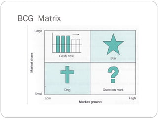 BCG Matrix
 