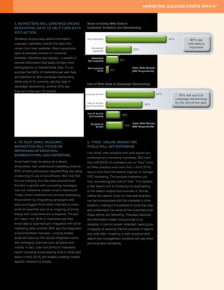 3. Marketers Will leverage online                     value of using Web data in
behavioral data to help turn data                     customer analytics and decisioning
into action.
Whatever anyone says about information                Very Important                                                 63%             90% say
overload, marketers cherish the data they                                                                                          web data is
collect from their websites. Web interactions              Somewhat                                                                 important
                                                            important
                                                                                           27%
open a priceless window on customer
interests, intentions and desires – a wealth of          Somewhat
                                                       Not important             8%
precise information that easily trumps mere
demographics or transactional data. It’s no            Not Important                      Base: Total Sample
                                                               At All    2%               (279 respondents)
surprise that 90% of marketers see web data
as important to drive campaign decisioning.
While only 41% currently use this data in
                                                      use of Web data in campaign decisioning
campaign decisioning, another 35% say
they will in the next 12 months.
                                                     Currently do this                                         41%           76% will use it in
                                                                                                                           campaign decisioning
                                                       Plan to do this                                                     by the end of the year
                                                                                                    35%
                                                     (next 12 months)


                                                       Plan to do this
                                                        (>12 months)              10%


                                                          No plans to                     Base: Total Sample
                                                              do this               14% (259 respondents)




4. to keep eMail relevant,                             5. “free” online Marketing
Marketers Will focus on                                tools Will get expensive.
iMproving integration,
                                                       like email, web analytics and paid search are
segMentation, and targeting.
                                                       contemporary marketing mainstays. But more
email hasn’t lost its status as a deeply               than half (53%) of marketers rely on “free” tools
entrenched, well understood marketing channel.         for Web analytics and more than a third (37%)
85% of total participants reported they are using      rely on tolls from the search engines to manage
or planning to use email software. But now that        ppc marketing. The savviest marketers are
the low-hanging fruit has been plucked and             now considering the cost of “free.” For starters,
the field is glutted with competing messages,          a free search tool is limited by its applicability
how will marketers sustain email’s relevance?          to the search engine that provides it. Worse,
Today, smart marketers are actually addressing         neither the search tools nor free web analytics
this problem by integrating campaigns with             can be incorporated with the marketer’s other
data and triggers from other channels to make          systems, making it impossible to close the loop
email an essential part of an ongoing, evolving        and understand the value of the customers that
dialog with customers and prospects. The job           these efforts are delivering. precisely because
isn’t easy: only 34% of marketers say their            the information these tools provide is so
email data is automatically integrated with other      valuable, it cannot remain stranded, leaving you
marketing data; another 39% say the integration        incapable of realizing the full potential of search
is accomplished manually. looking ahead,               and web data. Investing in web analytics and
email will become the natural integration point        search bid management solutions will pay short
with emerging channels such as social and              and long term dividends.
mobile. In fact, over half (54%) of marketers
report including social sharing links in email and
about a third (35%) are already creating mobile
specific versions of emails.
 